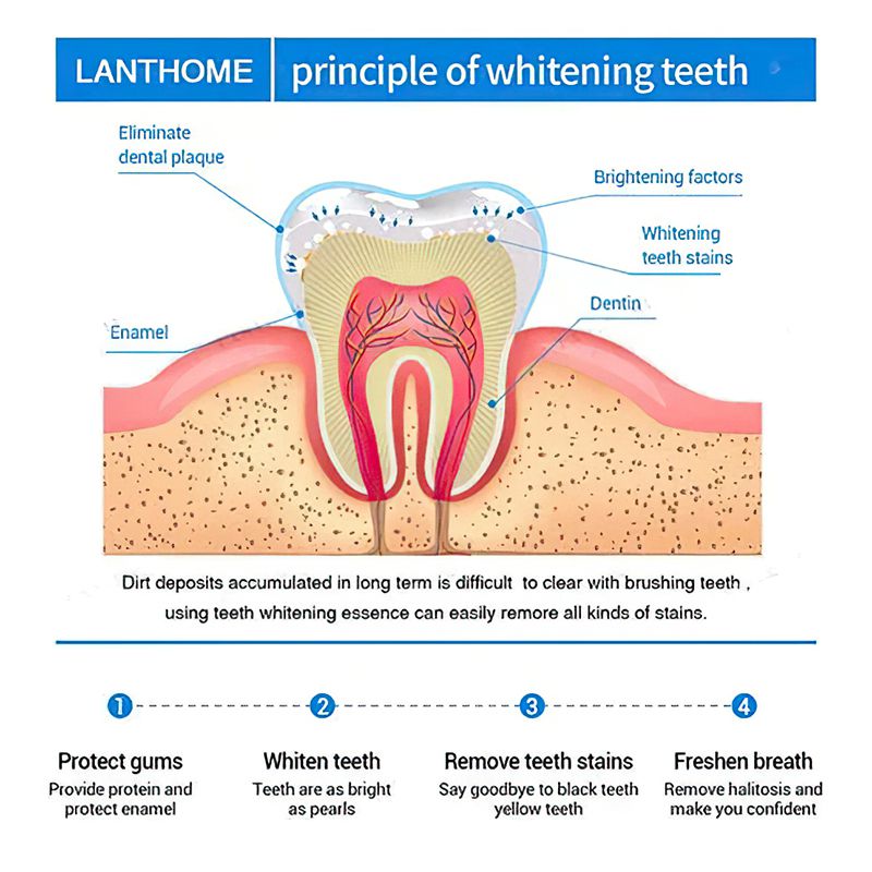 Tooth Whitening Pen（2pcs)