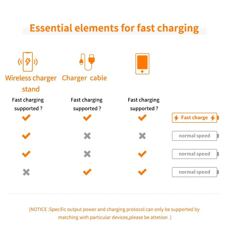 3-in-1 wireless fast charging bracket