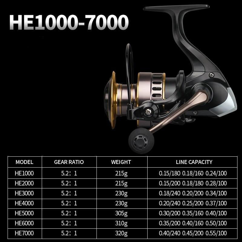 Spinning Reel HE 1000-7000