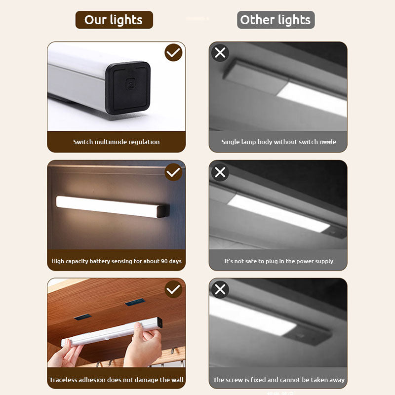 Motion Sensor Light Indoor