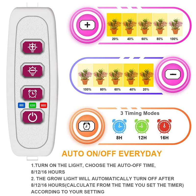 LED Grow Light