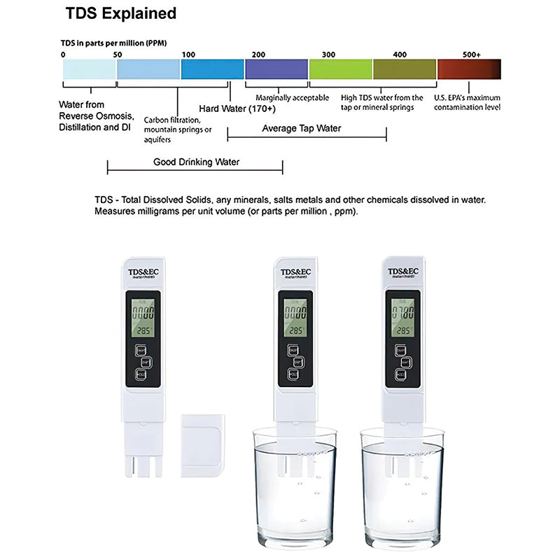 Three-in-one Water Quality Detection Pen