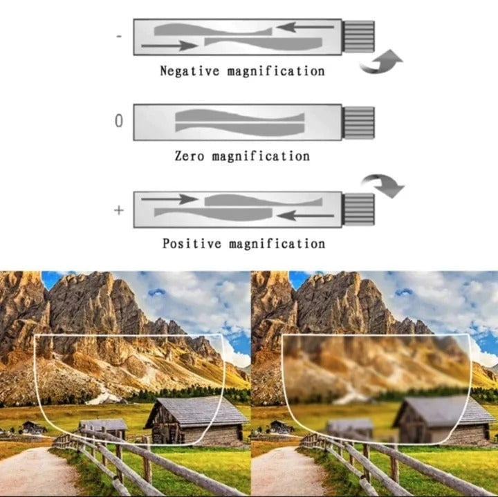 Focus Adjustable Lenses -3 To +6 Diopters