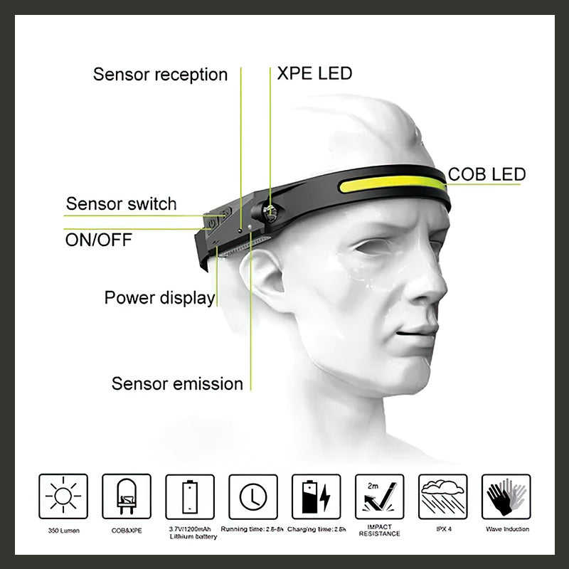 Portable Sports Headlight