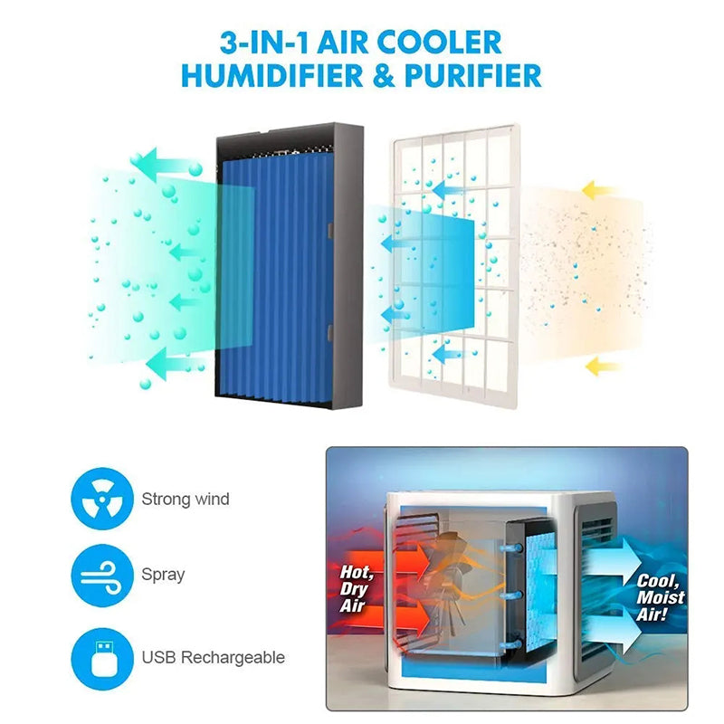 Portable Personal Air Cooler