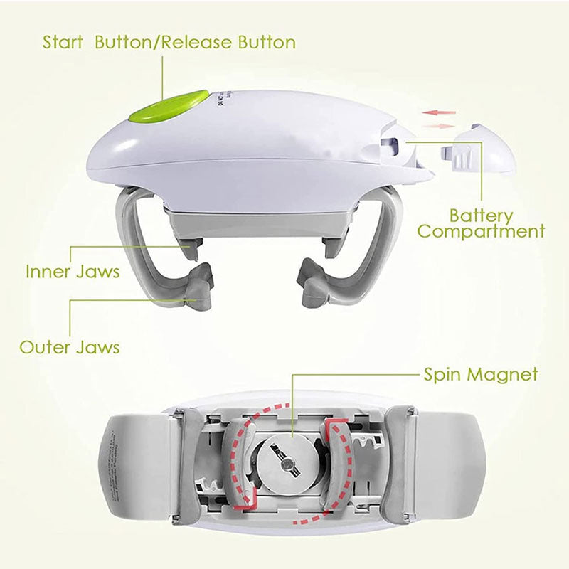 Binaural One Button Can Opener