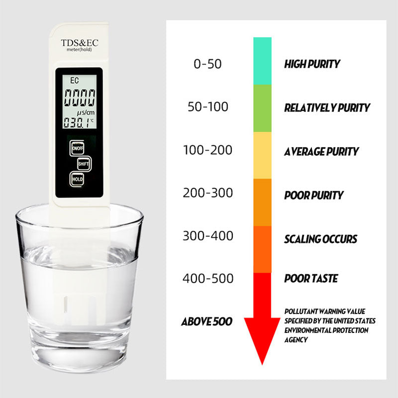 Three-in-one Water Quality Detection Pen