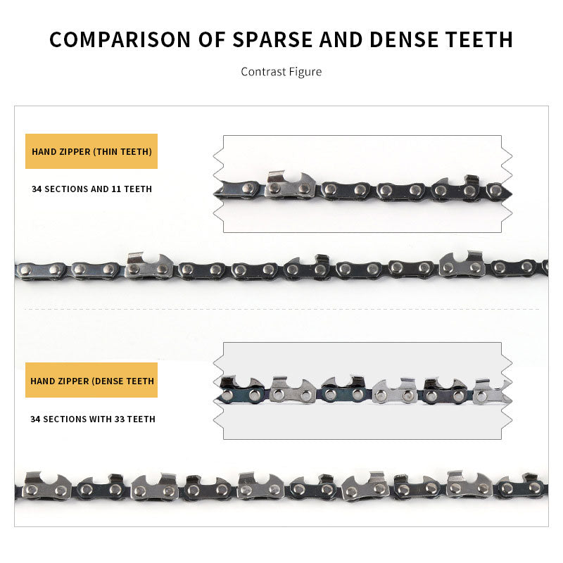 Portable Manual Saw Blade