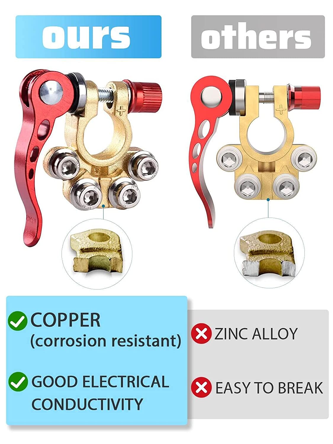 Convenient Terminal Connector