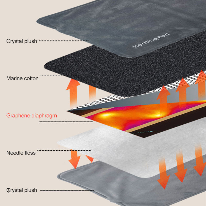 Graphene Constant Temperature Electric Blanket