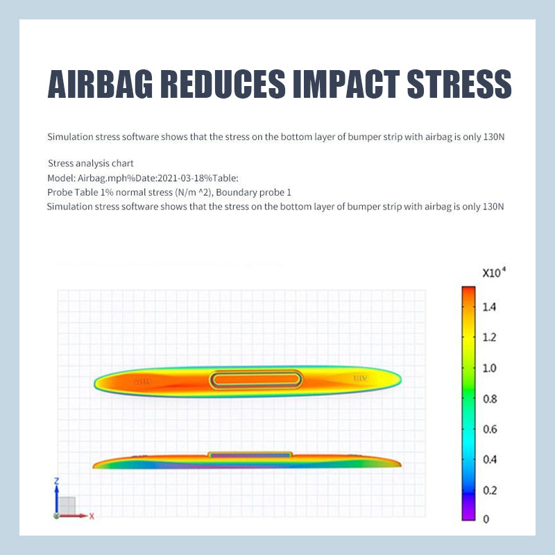 Automobile Anti-static Anti-collision Strip