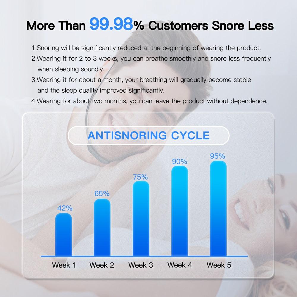 Electric Anti-snoring Device